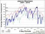 Southwestern US 2020 Wildfire Season: An Overview - JULY 2021