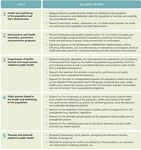 Knowledge Translation Process - Facilitating a KNOWLEDGE REVIEW AND FACILITATION TOOL