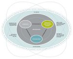 Knowledge Translation Process - Facilitating a KNOWLEDGE REVIEW AND FACILITATION TOOL
