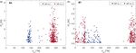 Extreme wave analysis based on atmospheric pattern classification: an application along the Italian coast