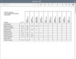 Gradekeeper Web App User's Guide - Copyright 2021 by Daniel Ethier All Rights Reserved