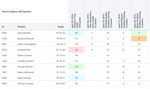 Gradekeeper Web App User's Guide - Copyright 2021 by Daniel Ethier All Rights Reserved