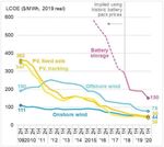 No Guaranteed Future for Imported Gas in the Philippines