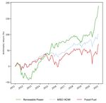 No Guaranteed Future for Imported Gas in the Philippines