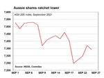 Monday Minutes: Sharemarkets tested by news flow - CommSec