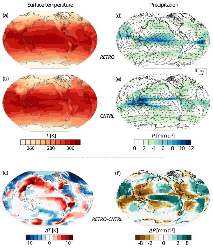 The climate of a retrograde rotating Earth Earth System Dynamics