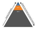 North Zulch ISD Curriculum Guide 2020 2021