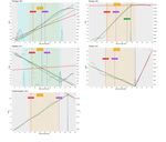 A Bayesian analysis of the inversion of the SARS- COV-2 case rate in the countries of the 2020 European football championship - Preprints.org