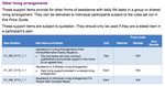 Introduction to NDIS Individual Living Options (ILOs)