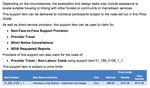 Introduction to NDIS Individual Living Options (ILOs)