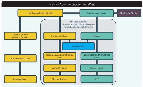 The Judicial System of England and Wales - A visitor's guide - Courts ...