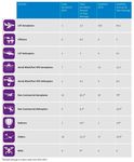 European Plan for Aviation Safety (EPAS) 2017-2021 - EASA