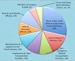 Community Transportation Commications Platforms - CTAA