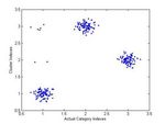 Combined Chi-Square with k-Means for Document Clustering