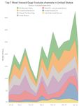 Who Brought the Dogs In? - An FTI internal investigation into dog adoptions since COVID-19