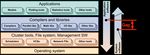 ESIWACE APPLICATION SOFTWARE FRAMEWORK: A WHITE PAPER MARCH 2018 - ESIWACE HAS RECEIVED FUNDING FROM THE EUROPEAN UNION'S HORIZON 2020 RESEARCH ...