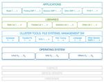 ESIWACE APPLICATION SOFTWARE FRAMEWORK: A WHITE PAPER MARCH 2018 - ESIWACE HAS RECEIVED FUNDING FROM THE EUROPEAN UNION'S HORIZON 2020 RESEARCH ...
