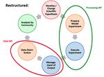 ESIWACE APPLICATION SOFTWARE FRAMEWORK: A WHITE PAPER MARCH 2018 - ESIWACE HAS RECEIVED FUNDING FROM THE EUROPEAN UNION'S HORIZON 2020 RESEARCH ...
