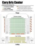 Cary Arts Center THEATRE RENTAL GUIDE - Town of Cary