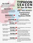Okinawa Typhoon Guide - Coordinated by the Air Force Office of Emergency Management Kadena Air Base 634-4404 - of Kadena Air Base