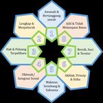 RINGKASAN EKSEKUTIF PASIR PUTEH BANDAR PERINDUSTRIAN ISLAM - JAJAHAN PASIR PUTEH 2035 (PENGGANTIAN) - PLANMalaysia