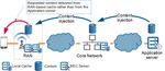 Unlocking Commercial Opportunities - From 4G Evolution to 5G - GSMA