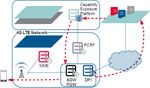 Unlocking Commercial Opportunities - From 4G Evolution to 5G - GSMA