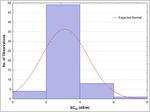 Land use/land cover assessment as related to soil and irrigation water salinity over an oasis in arid environment
