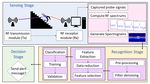 INFLUENCE OF THE ANTENNA ORIENTATION ON WIFI-BASED FALL DETECTION SYSTEMS