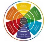 2019 Senior Course Selection Handbook - Roncalli College