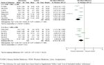 Would integrated Western and traditional Chinese medicine have more benefits for stroke rehabilitation? A systematic review and meta-analysis