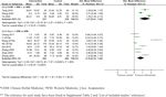 Would integrated Western and traditional Chinese medicine have more benefits for stroke rehabilitation? A systematic review and meta-analysis
