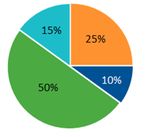 Merit-Based Incentive Payment System: 2018 Performance Year