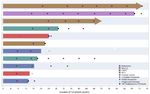 PROTEINS BY DESIGN XMAB ANTIBODY & CYTOKINE THERAPEUTICS - CORPORATE OVERVIEW JANUARY 2022