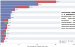 PROTEINS BY DESIGN XMAB ANTIBODY & CYTOKINE THERAPEUTICS - CORPORATE OVERVIEW JANUARY 2022