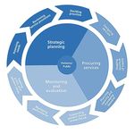 Commissioning Services for People with Hearing Loss: A framework for clinical commissioning groups - NHS ...
