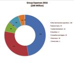 South African Football Association - South African Football ...