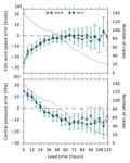 The first Met Office Unified Model/JULES Regional Atmosphere and Land configuration, RAL1
