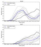 The first Met Office Unified Model/JULES Regional Atmosphere and Land configuration, RAL1