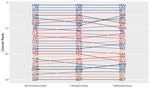 COVID-19 countermeasures, Major League Baseball, and the home field advantage: Simulating the 2020 season using logit regression and a neural ...
