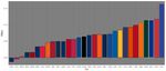 COVID-19 countermeasures, Major League Baseball, and the home field advantage: Simulating the 2020 season using logit regression and a neural ...