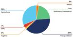 Climate Change: A primer for Manitoba business - Manitoba Chambers of Commerce