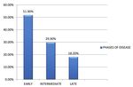 Role of HRCT Chest and Artificial Intelligence in Evaluation of COVID-19 Patients: An Observational Study