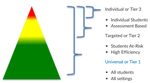 MARY IMMACULATE STUDENT BEHAVIOUR SUPPORT PLAN