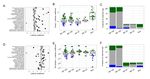 Method matters: pitfalls in analyzing phenology from occurrence records