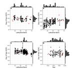 Method matters: pitfalls in analyzing phenology from occurrence records