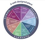 Nature and the City Policies to enhance access to nature in cities William Nicolle Foreword by Tony Juniper CBE - Policy Exchange