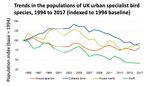 Nature and the City Policies to enhance access to nature in cities William Nicolle Foreword by Tony Juniper CBE - Policy Exchange