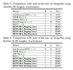 Binary Ensemble Neural Network: More Bits per Network or More Networks per Bit? - Sioni Summers - CERN Indico