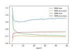 Binary Ensemble Neural Network: More Bits per Network or More Networks per Bit? - Sioni Summers - CERN Indico